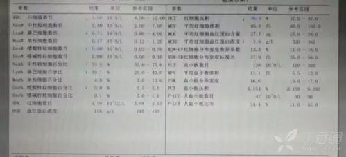 特别是甲流血常规表现为一高二低三正常,即中性粒细胞百分比升高,淋巴