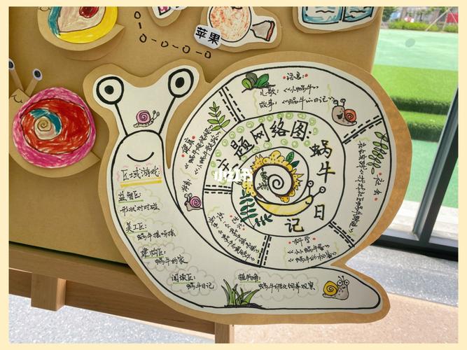 在网上买了蜗牛和小宝贝们都很期待小蜗牛的到来,更新了课程网络图