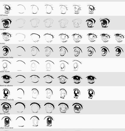 谁发下二次元眼睛的画法图片教程