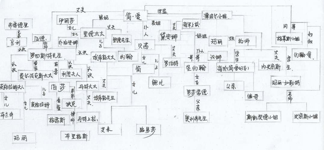 简爱人物关系图