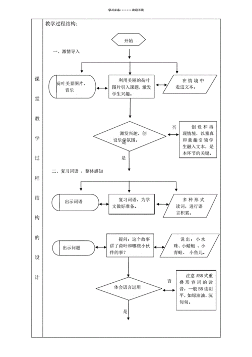 模板-教学流程图示例《荷叶圆圆》课堂教学设计表.pdf 8页