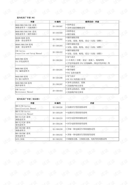 m80e80硬件说明书.pdf_三菱m80系统面板讲解,三菱系统