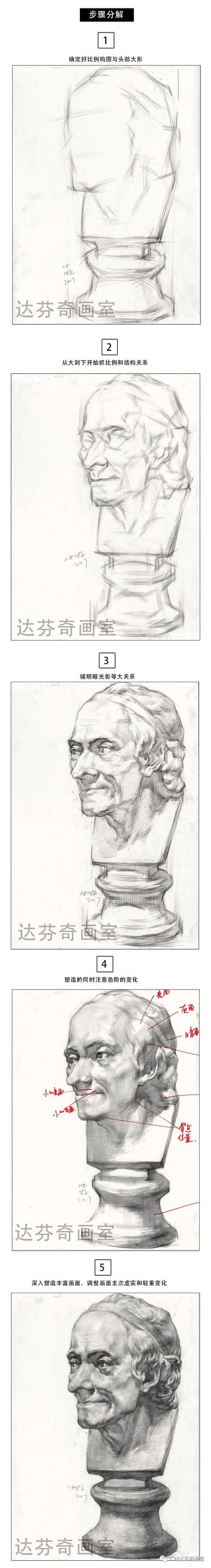【石膏范画】达芬奇画室石膏素描教学范画步骤