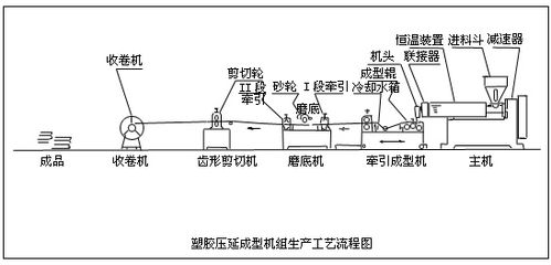 压延成型 佛山二手注塑机回收大型二板式注塑成型机回收