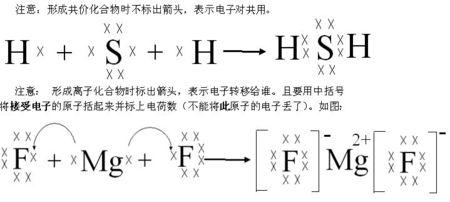 2.形成共价化合物时,不要标箭头,表示电子共用.(如h2s) 3.