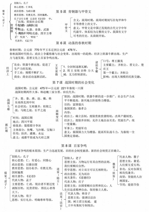 人教部编版历史七年级历史上册知识点总结.pdf 5页