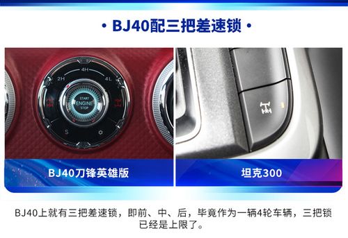 谁能出了4s店就直接奔赴越野 bj40还是坦克300