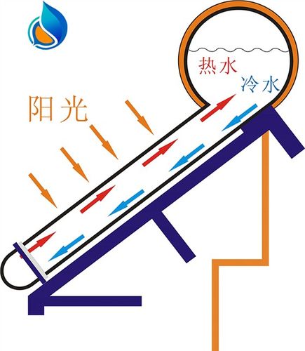 真空管太阳能热水器工作原理图
