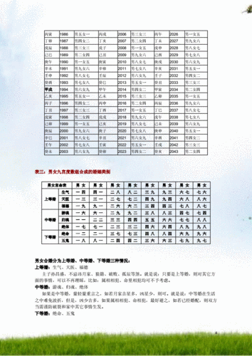 吕才合婚法-实用.doc