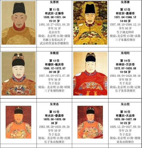 明朝历代皇帝