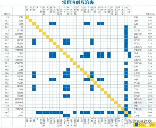 两种有机溶剂不互溶且都不溶于水这样的有机溶剂有哪些
