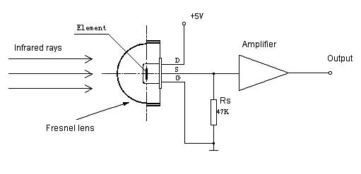 红外传感器原理