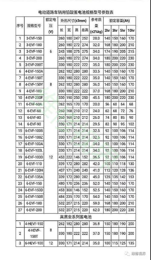 电池型号怎么看电池型号规格大全附对照表