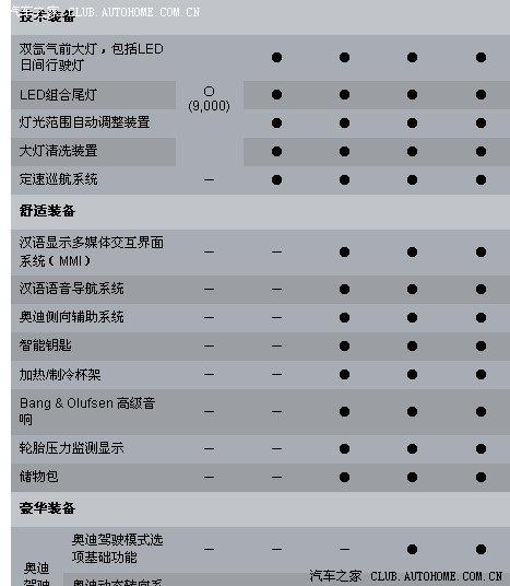 奥迪新版q5配置表! (不忽悠)!