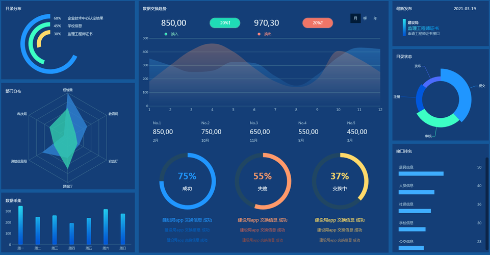 帆软bi数据可视化fastreport报表软件系统定制开发