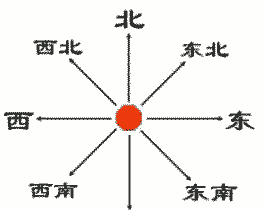 因此地图上的方向是上北下南左西右东.1.