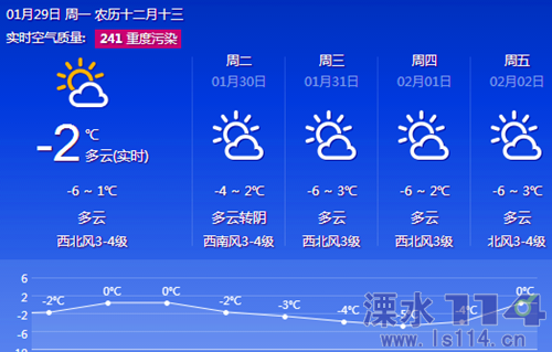 溧水气象台今天05时发布气象信息