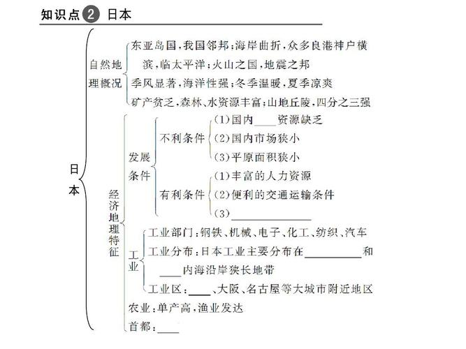 高考地理:一轮系列 复习课件 4.17.3 第三节 中国邻近