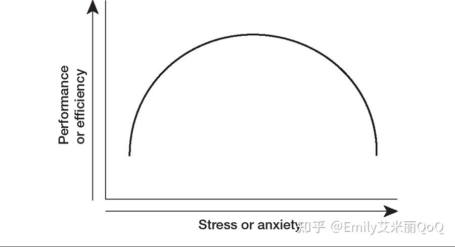 耶克斯-多德森定律 .