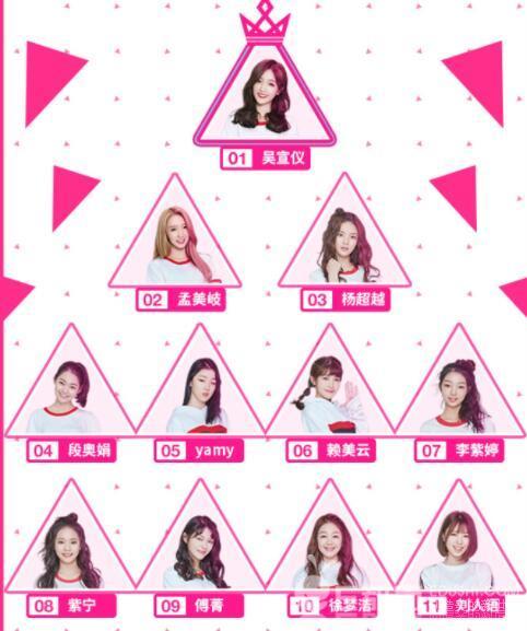 创造101否认组合名字辟谣团名火箭少女 意外泄