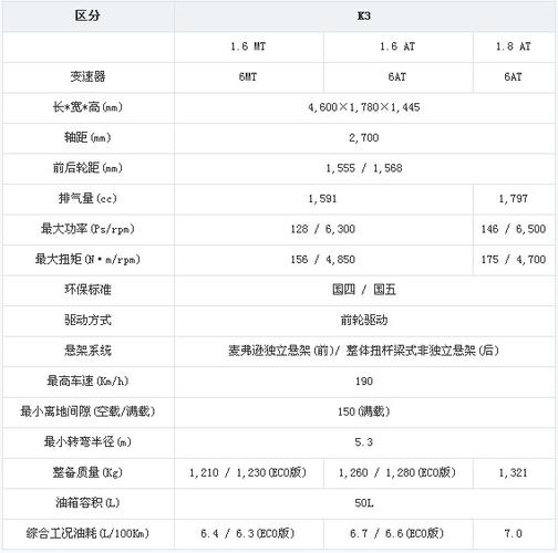 东风悦达起亚k3上市 售10.28-14.98万元