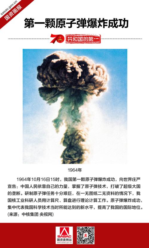 【国资画报·共和国的第一】第一颗原子弹爆炸成功