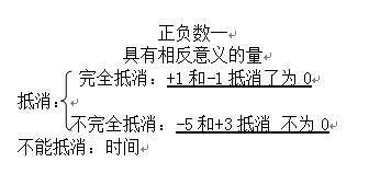 【板书设计】