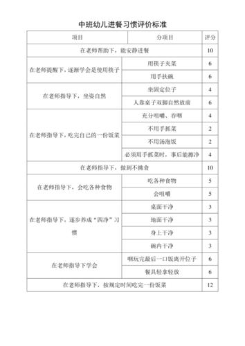 幼儿园小中大班幼儿进餐习惯评价标准
