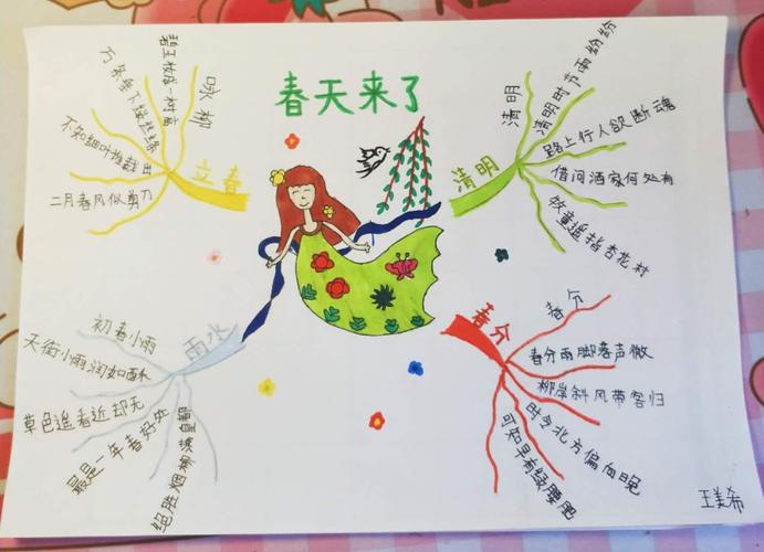 思维导图之春天来了!