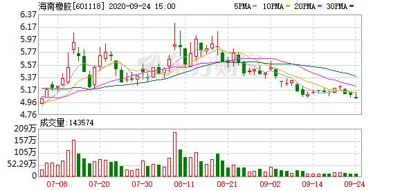 海南橡胶控股股东拟非公开发行40亿元可交换公司债券