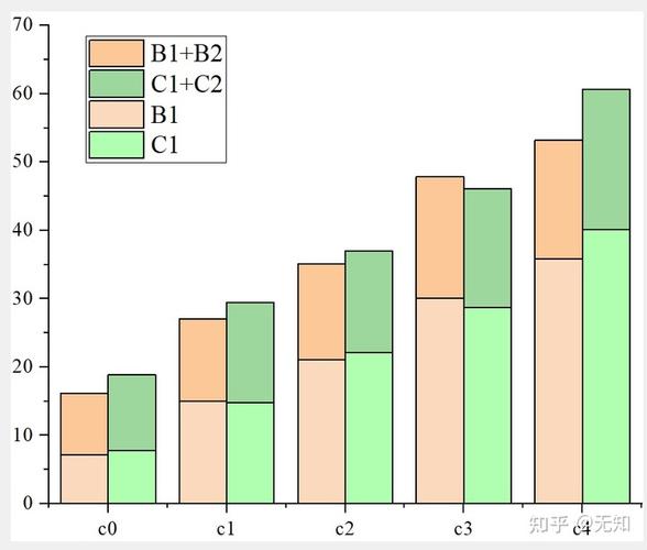 originpro 绘制柱状簇型堆叠图
