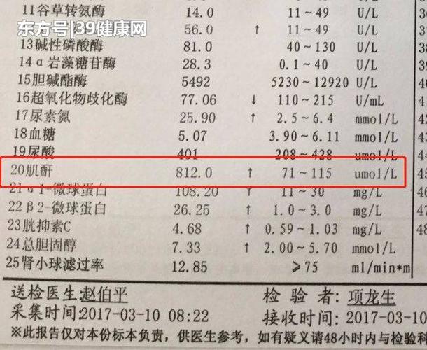 (正常值71-115umol/l).