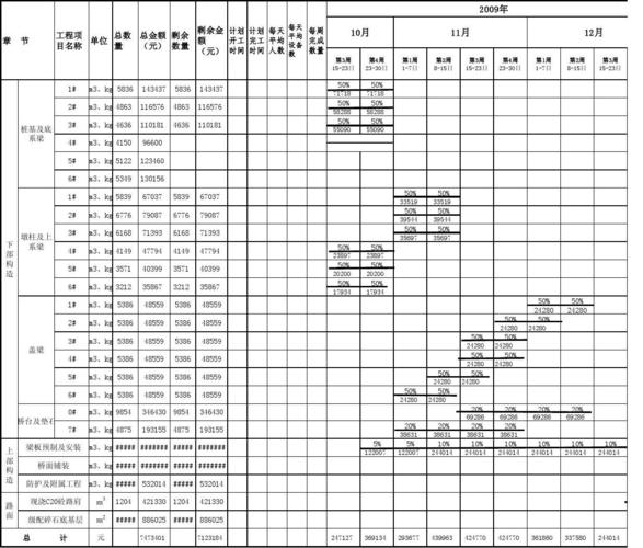 倒排工期表样本1(1)
