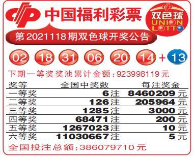 中国福利彩票第2021118期双色球开奖公告