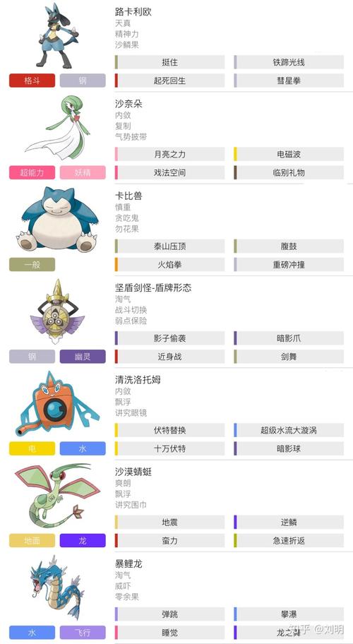 【剑盾63】沙奈朵-卡比兽-路卡利欧队伍构筑,华丽大赛队伍