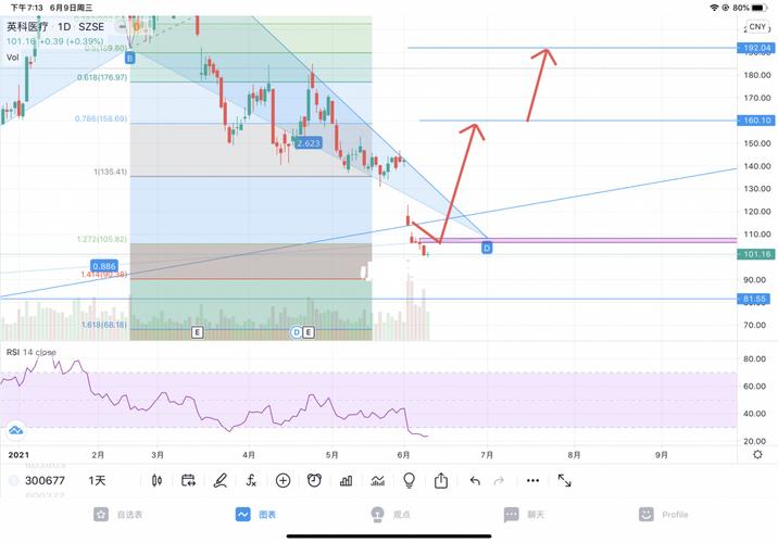 英科医疗6.9分析_股票_a股_商业财经_金融理财