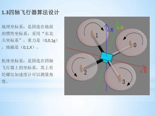 四轴飞行器原理教程ppt