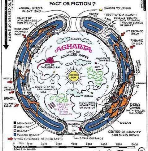 地心世界香巴拉