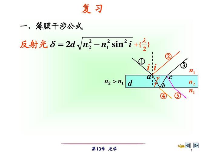 大学物理 等倾干涉迈克耳孙干涉-衍射分类ppt