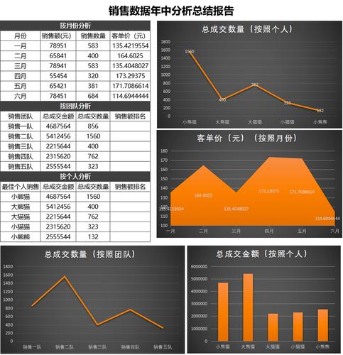 黑色年中销售数据分析报表excel模板