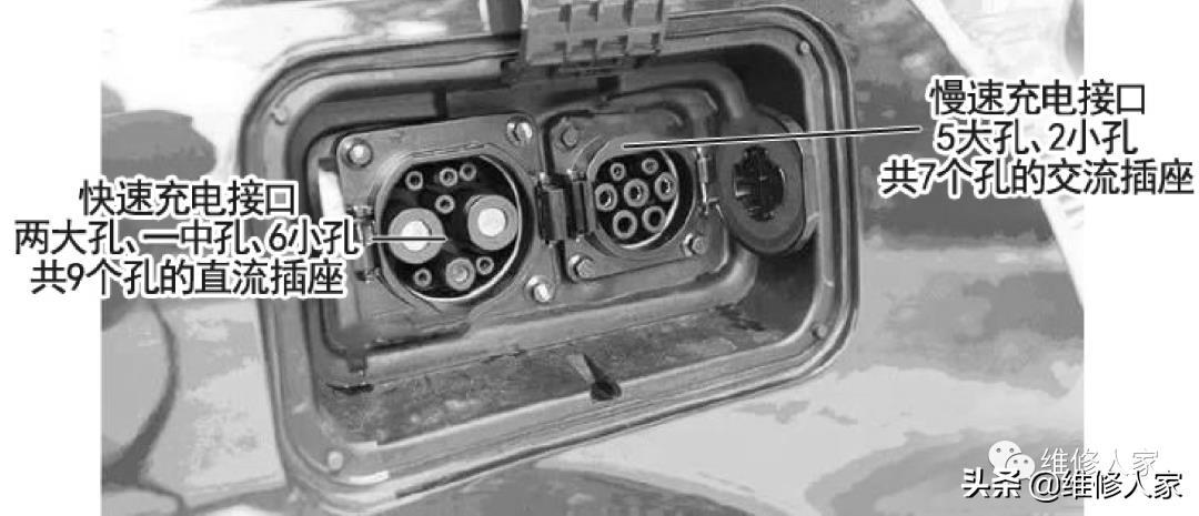 汽车充电怎么样的(汽车怎么充电)【汽车时代网】