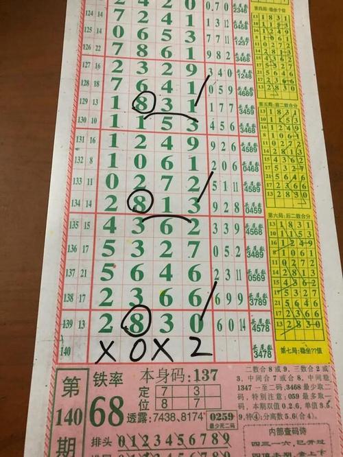 七星彩第21140期数据分析图