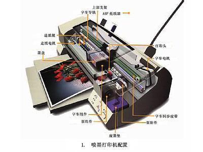 喷墨打印机 部件图的搜索结果_百度图片搜索