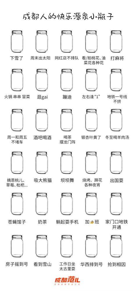 成都人的快乐源泉小瓶子,涂着涂着就饿了