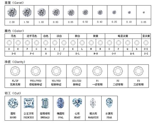 周百福珠宝课堂|什么是钻石荧光?它会影响钻石的价值吗?