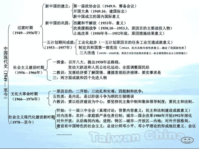 历史八下课本思维导图和练习