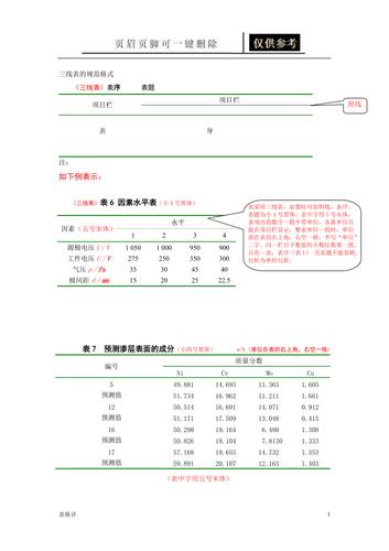三线表的规范格式新表格借鉴