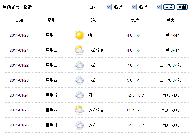 临沂的天气预报