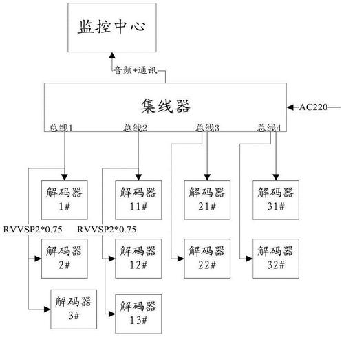 一种总线组网的电梯五方对讲系统