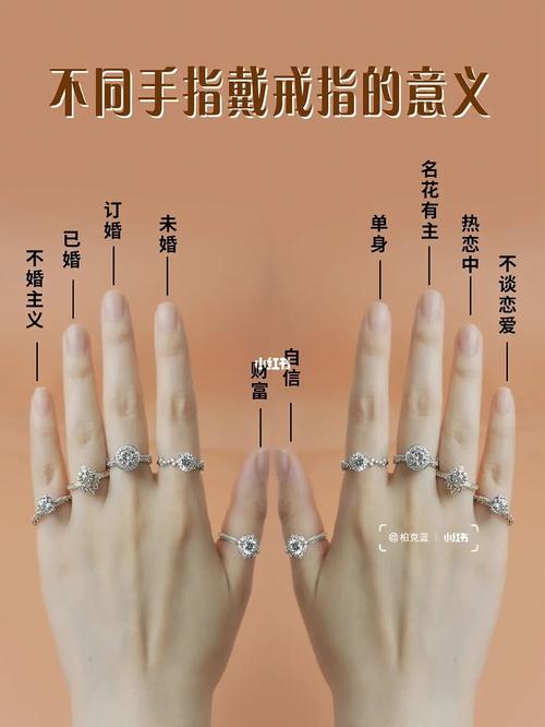 不同手指戴戒指的含义!你的钻戒戴对了吗?_钻戒_戒指